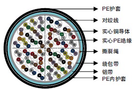 ICEA S-85-625ʵPEԵ&AP (ALPETH) 绰